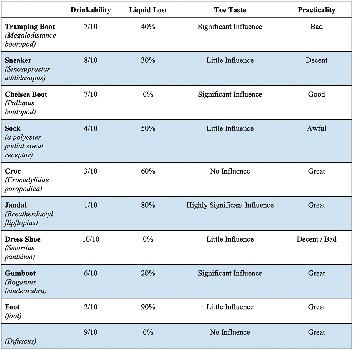 What is a shoeie 2 A 4-Point Methodological Approach to Shoey Perfection | Features