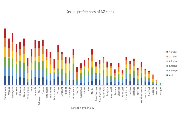 Otago Towns Come First, Last in Map of NZ’s “Sexiest Cities” 