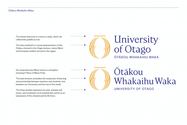 OUSA Reacts to Uni Name Change Proposal