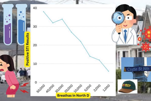 Critical Tribune: STI Rates Plummet in North D as Castle Clears Out for Exams 