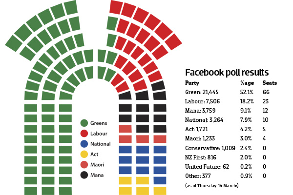 Critic runs fluff piece in order to show off pretty infographic