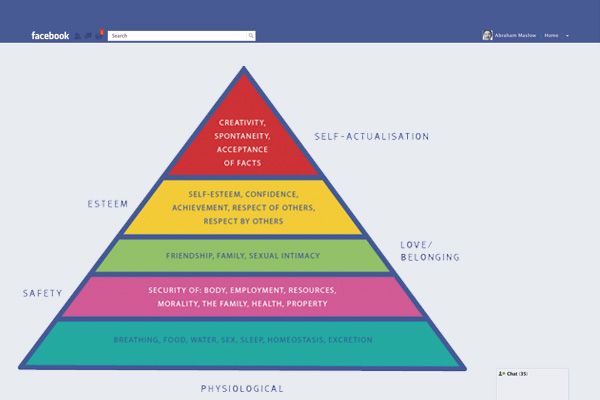 Maslow's Hierarchy of Facebook Needs
