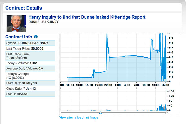 Peter Dunne,  Meet Your (Market) Maker