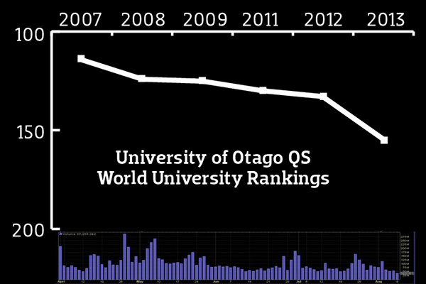 Otago's Stock Does a Fannie Mae