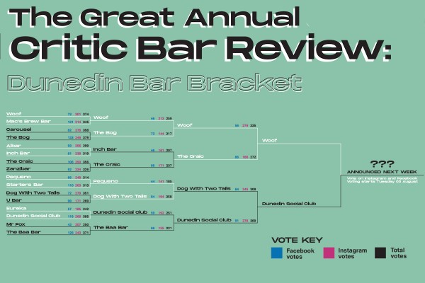 Dunedin Bar Bracket